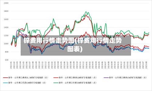 锌费用行情走势图(锌费用行情走势图表)-第3张图片