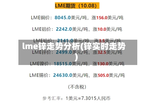 lme锌走势分析(锌实时走势)