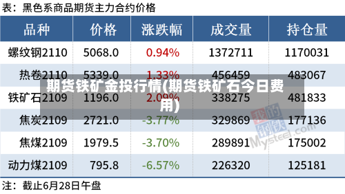 期货铁矿金投行情(期货铁矿石今日费用)