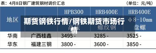 期货钢铁行情/钢铁期货市场行情-第2张图片