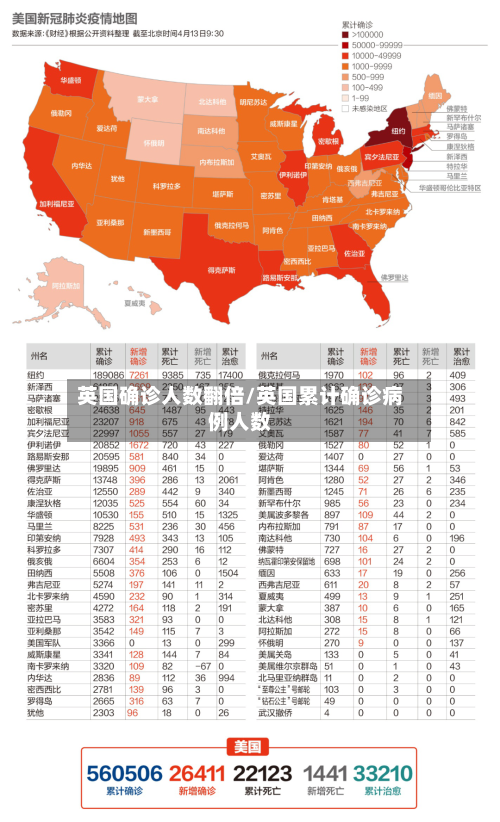 英国确诊人数翻倍/英国累计确诊病例人数-第3张图片