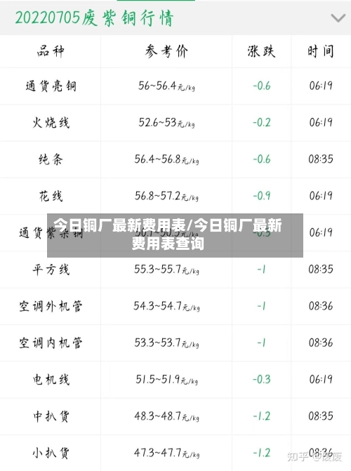 今日铜厂最新费用表/今日铜厂最新费用表查询