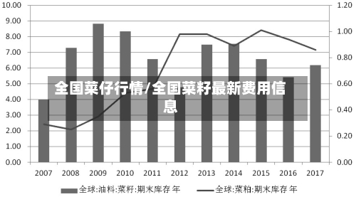 全国菜仔行情/全国菜籽最新费用信息-第2张图片