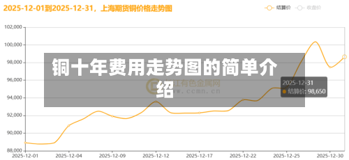铜十年费用走势图的简单介绍-第2张图片