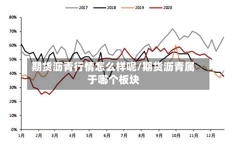 期货沥青行情怎么样呢/期货沥青属于哪个板块