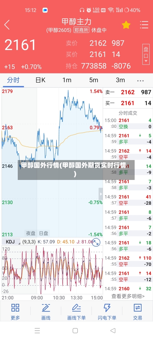 甲醇国外行情(甲醇国外期货实时行情)-第2张图片
