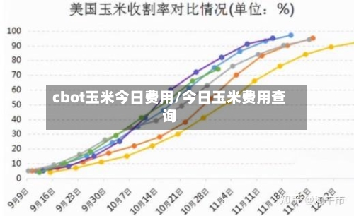 cbot玉米今日费用/今日玉米费用查询-第2张图片