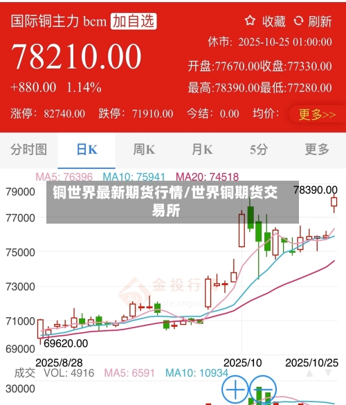 铜世界最新期货行情/世界铜期货交易所