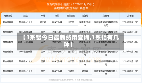 【1系铝今日最新费用查询,1系铝有几种】