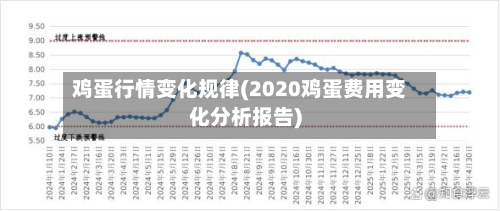 鸡蛋行情变化规律(2020鸡蛋费用变化分析报告)-第3张图片