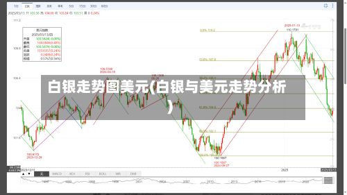 白银走势图美元(白银与美元走势分析)