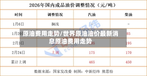 原油费用走势/世界原油油价最新消息原油费用走势-第2张图片