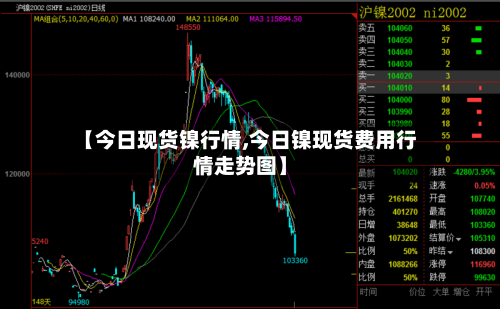【今日现货镍行情,今日镍现货费用行情走势图】-第3张图片