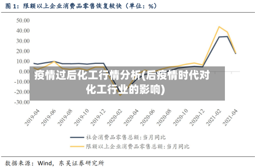 疫情过后化工行情分析(后疫情时代对化工行业的影响)-第2张图片
