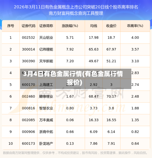 3月4日有色金属行情(有色金属行情报价)