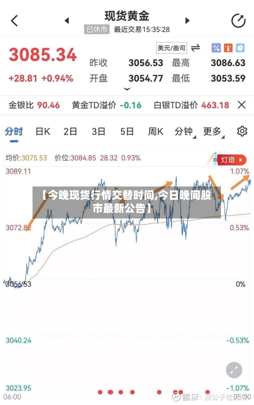 【今晚现货行情交替时间,今日晚间股市最新公告】