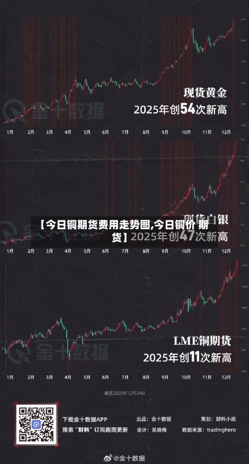 【今日铜期货费用走势图,今日铜价 期货】