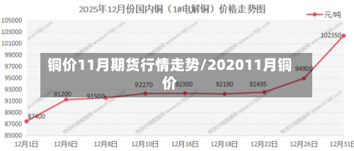 铜价11月期货行情走势/202011月铜价