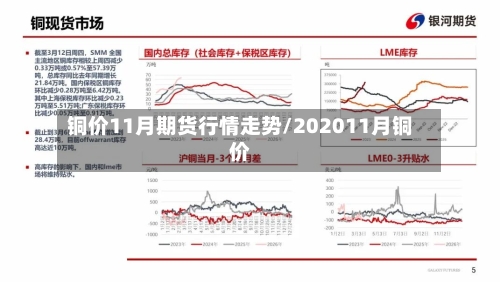 铜价11月期货行情走势/202011月铜价-第3张图片