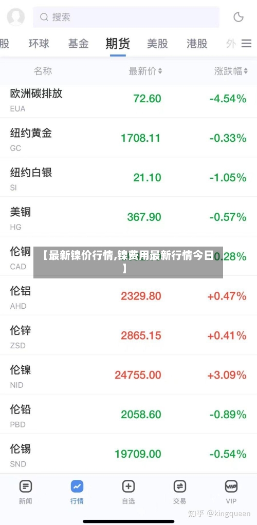【最新镍价行情,镍费用最新行情今日】