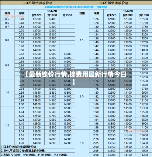 【最新镍价行情,镍费用最新行情今日】-第2张图片