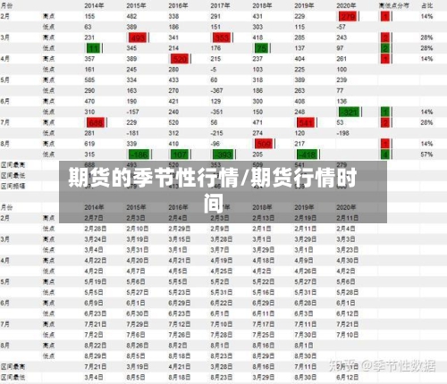 期货的季节性行情/期货行情时间-第2张图片