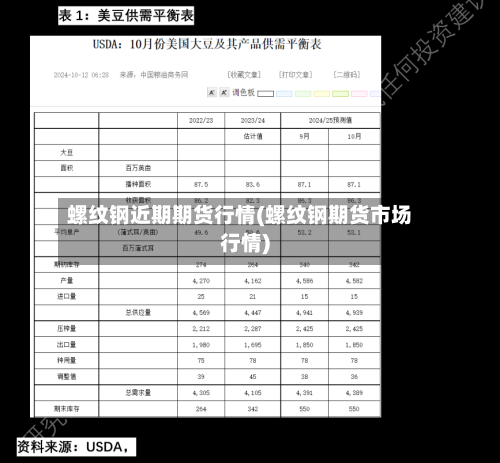 螺纹钢近期期货行情(螺纹钢期货市场行情)