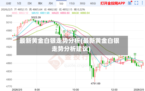 最新黄金白银走势分析(最新黄金白银走势分析建议)-第2张图片