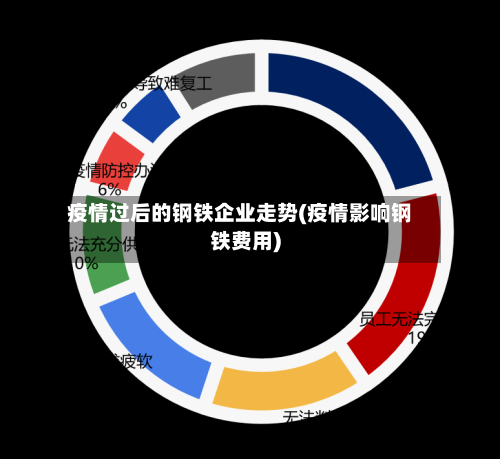疫情过后的钢铁企业走势(疫情影响钢铁费用)