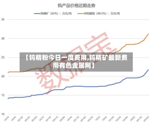 【钨精粉今日一度费用,钨精矿最新费用有色金属网】