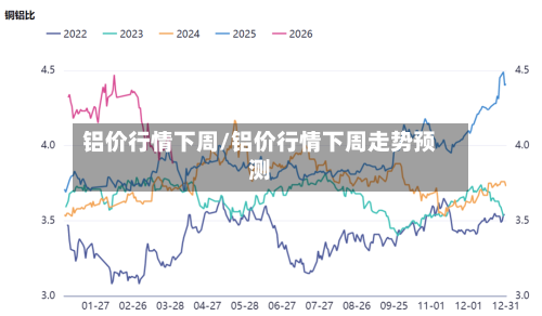 铝价行情下周/铝价行情下周走势预测