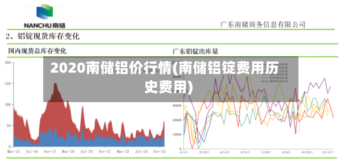 2020南储铝价行情(南储铝锭费用历史费用)