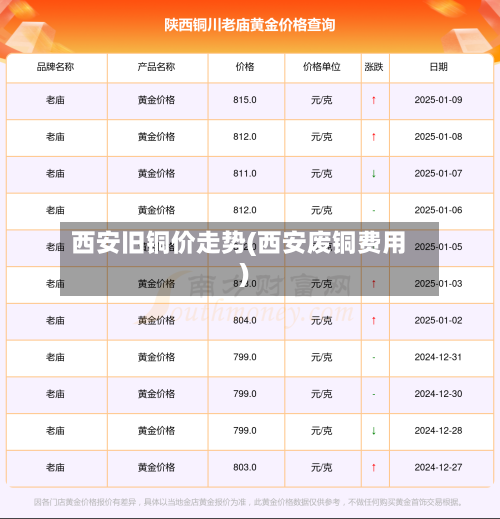 西安旧铜价走势(西安废铜费用)