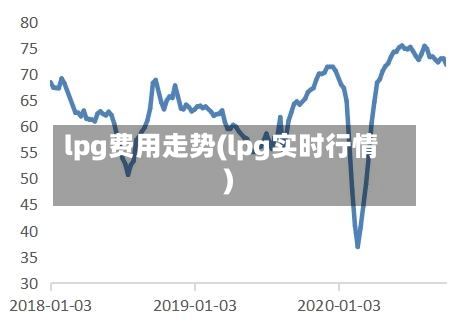 lpg费用走势(lpg实时行情)