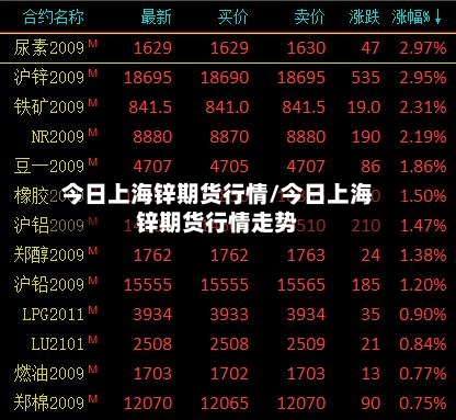 今日上海锌期货行情/今日上海锌期货行情走势