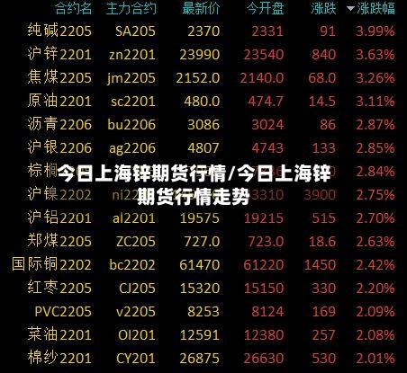 今日上海锌期货行情/今日上海锌期货行情走势-第2张图片