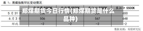 郑煤期货今日行情(郑煤期货是什么品种)-第3张图片