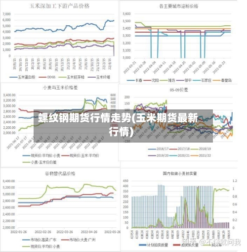 螺纹钢期货行情走势(玉米期货最新行情)