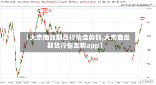 【大宗商品期货行情走势铜,大宗商品期货行情走势app】-第3张图片