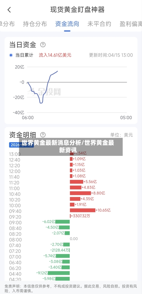 世界黄金最新消息分析/世界黄金最新资讯