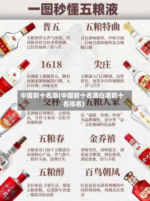 中国前十名酒(中国前十名酒白酒前十名排名)-第2张图片