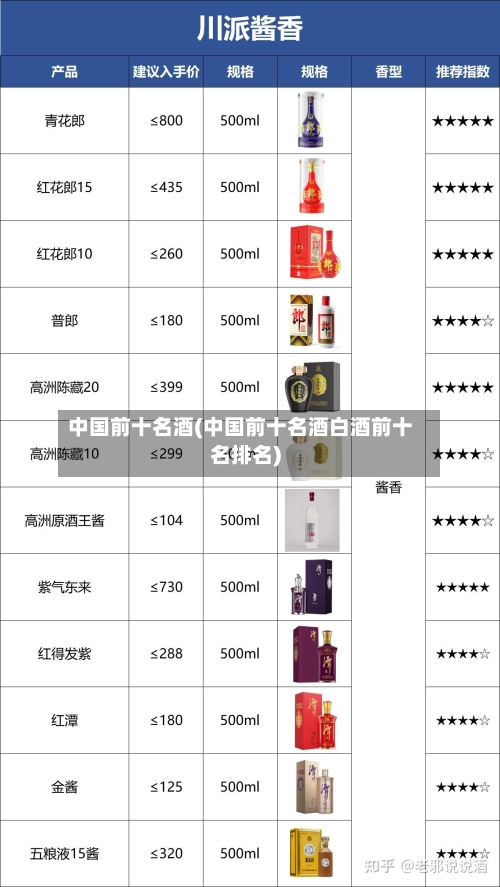 中国前十名酒(中国前十名酒白酒前十名排名)-第3张图片