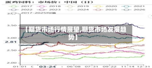 【期货市场行情展望,期货市场发展趋势】