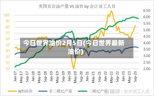 今日世界油价2月5日(今日世界最新油价)-第2张图片