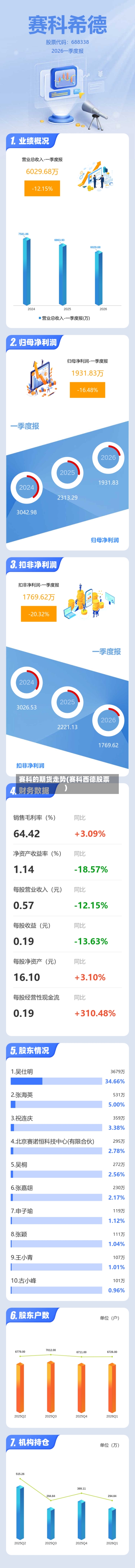 赛科的期货走势(赛科西德股票)-第2张图片
