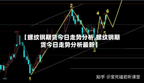 【螺纹钢期货今日走势分析,螺纹钢期货今日走势分析最新】-第2张图片