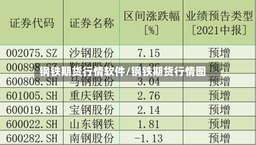 钢铁期货行情软件/钢铁期货行情图