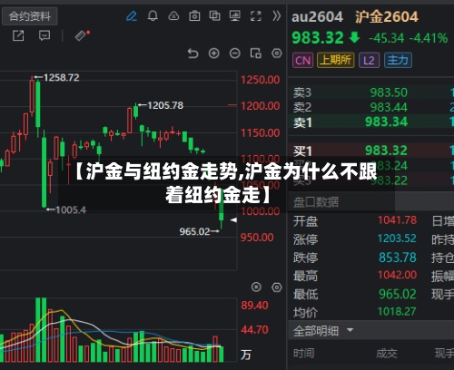 【沪金与纽约金走势,沪金为什么不跟着纽约金走】-第2张图片