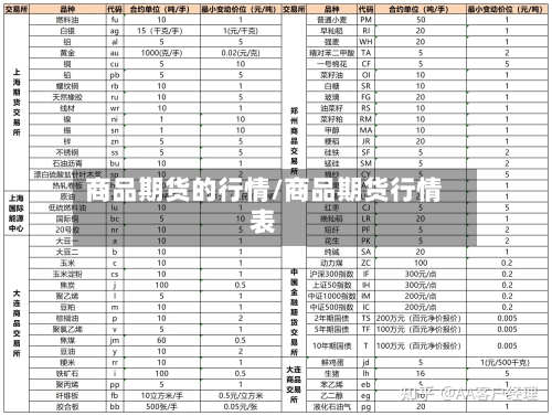 商品期货的行情/商品期货行情表