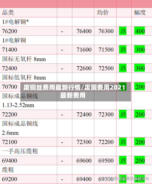 废铜丝费用最新行情/废铜费用2021最新费用-第2张图片